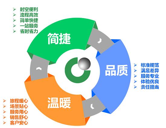 中国人寿：倾力打造一站式、智能化、综合化服务生态