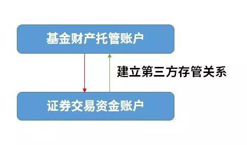 小贴士:如何辨别您买的私募基金有没有“跑路”风险?