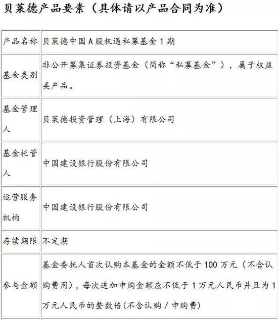 40万亿全球最大资管来A股建仓 管理费减半提成只10%