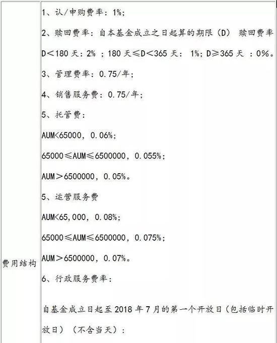 40万亿全球最大资管来A股建仓 管理费减半提成只10%