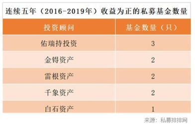 在不确定性中创造确定性 佑瑞持上半年业绩领跑市场