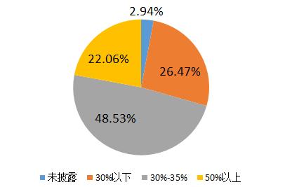 严控资金信托风险 呵护行业回归本源