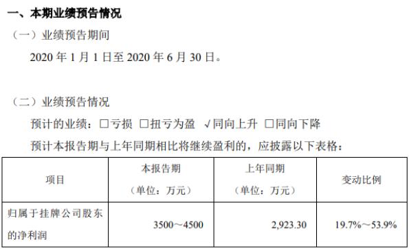 众诚保险2020年上半年预计净利3500万-4500