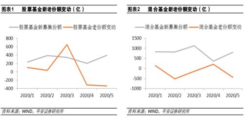 基金赚钱 基金投资人不赚钱？积累财富需要践行正确的理念