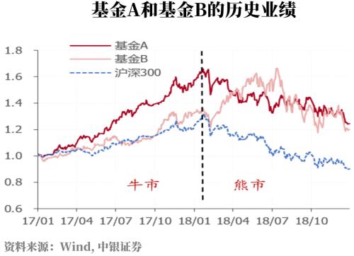 基金赚钱 基金投资人不赚钱？积累财富需要践行正确的理念