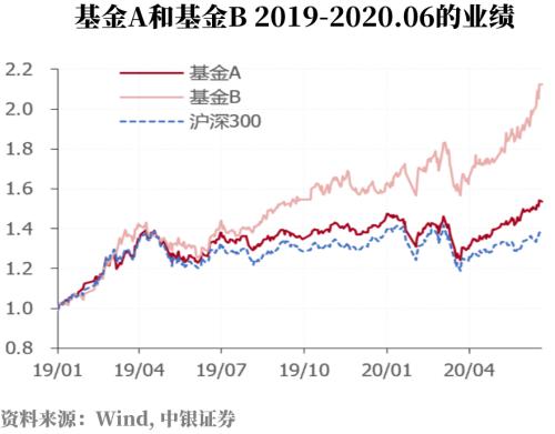 基金赚钱 基金投资人不赚钱？积累财富需要践行正确的理念