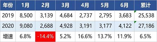 2020保险业期中成绩单 多数地区得优 湖北成绩震惊！