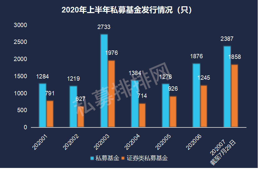 但斌林园旗下私募规模双双破百亿，金牛私募推出6年封闭期产品！