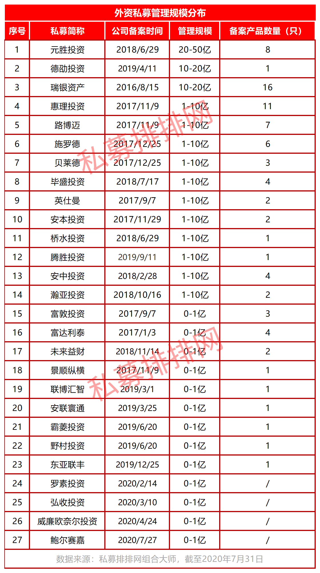 但斌林园旗下私募规模双双破百亿，金牛私募推出6年封闭期产品！