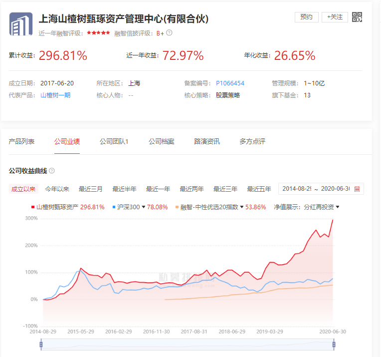 但斌林园旗下私募规模双双破百亿，金牛私募推出6年封闭期产品！