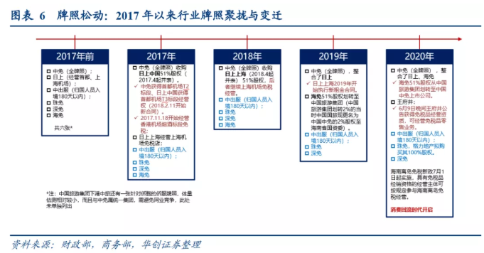 沾上概念就能火！33天17个涨停板，免税概念还能追高吗？