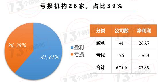 2020上半年寿险公司利润榜（非上市）