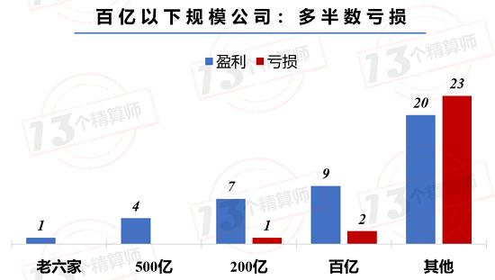 2020上半年寿险公司利润榜（非上市）