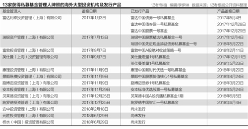 贝莱德首款股票型私募让利 投资策略需破解水土不服