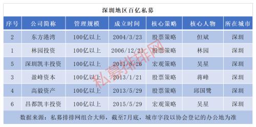 行业重磅！但斌林园旗下私募规模双双破百亿，更有金牛私募霸气推出6年封闭期产品！