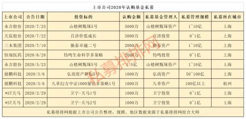 行业重磅！但斌林园旗下私募规模双双破百亿，更有金牛私募霸气推出6年封闭期产品！