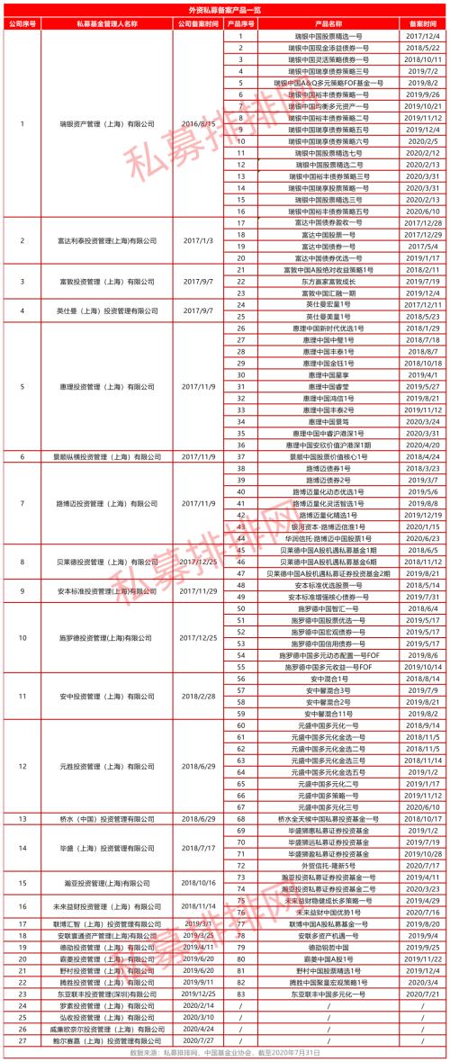 行业重磅！但斌林园旗下私募规模双双破百亿，更有金牛私募霸气推出6年封闭期产品！