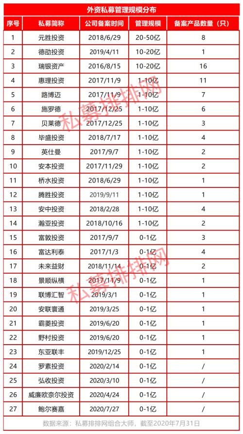 行业重磅！但斌林园旗下私募规模双双破百亿，更有金牛私募霸气推出6年封闭期产品！