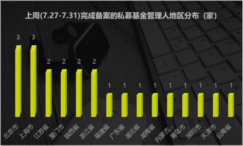 私募基金备案连续3周站稳600只 高毅资产居热搜榜榜首