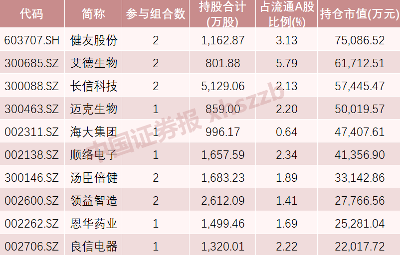 半年报揭秘机构动向:社保基金、QFII、私募加仓这些股