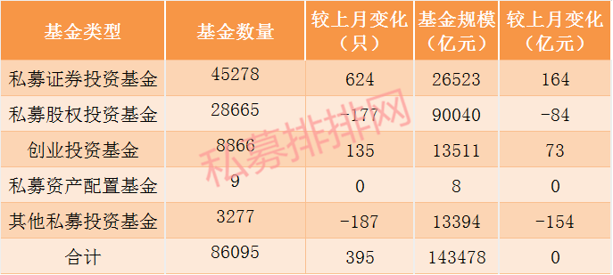 来头不小!7月增三家私募资产配置类管理人，广东私募已占半壁江山