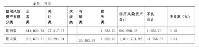 英大信托被疑“萝卜章”，融资方进入破产程序！自营资产不良额暴增逾14倍丨信托