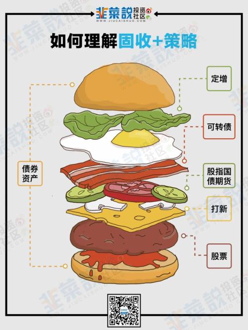 你想知道的所有“固收+”策略问题都在这儿了！