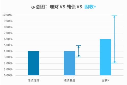 你想知道的所有“固收+”策略问题都在这儿了！