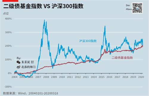 你想知道的所有“固收+”策略问题都在这儿了！