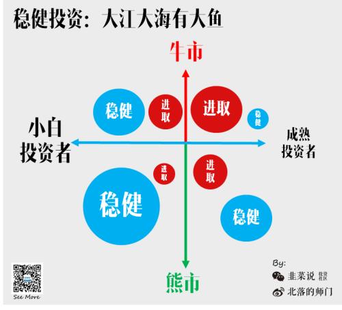 你想知道的所有“固收+”策略问题都在这儿了！