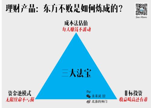 你想知道的所有“固收+”策略问题都在这儿了！