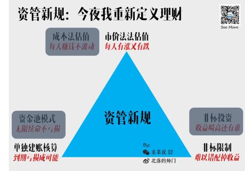 你想知道的所有“固收+”策略问题都在这儿了！