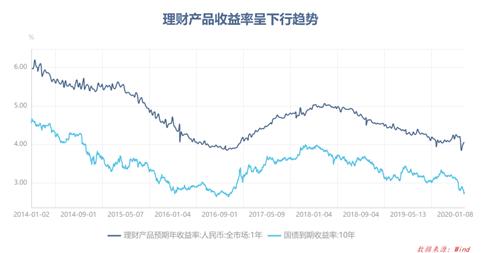 你想知道的所有“固收+”策略问题都在这儿了！