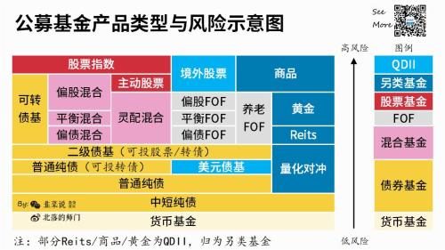 你想知道的所有“固收+”策略问题都在这儿了！