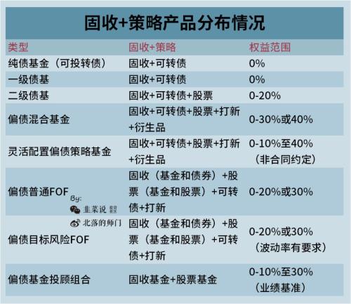 你想知道的所有“固收+”策略问题都在这儿了！