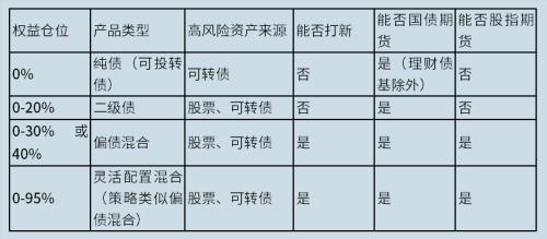 你想知道的所有“固收+”策略问题都在这儿了！