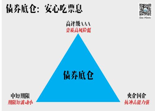 你想知道的所有“固收+”策略问题都在这儿了！