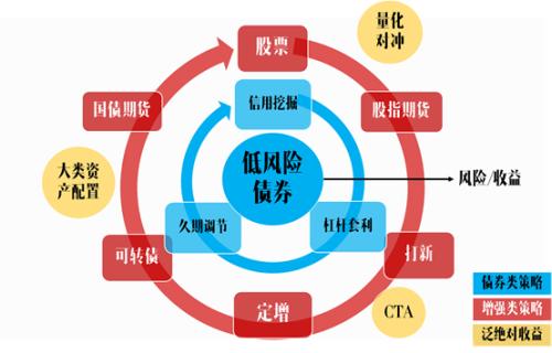 你想知道的所有“固收+”策略问题都在这儿了！