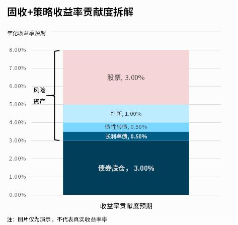 你想知道的所有“固收+”策略问题都在这儿了！