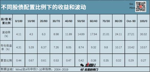 你想知道的所有“固收+”策略问题都在这儿了！