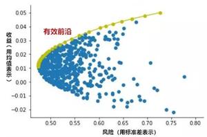 你想知道的所有“固收+”策略问题都在这儿了！