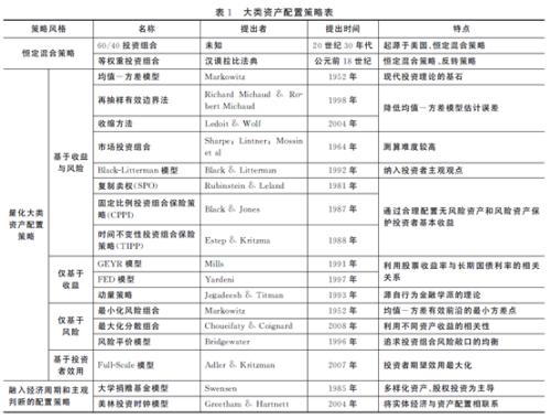 你想知道的所有“固收+”策略问题都在这儿了！