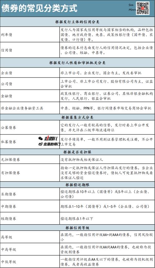 你想知道的所有“固收+”策略问题都在这儿了！