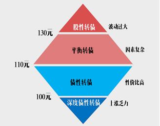 你想知道的所有“固收+”策略问题都在这儿了！