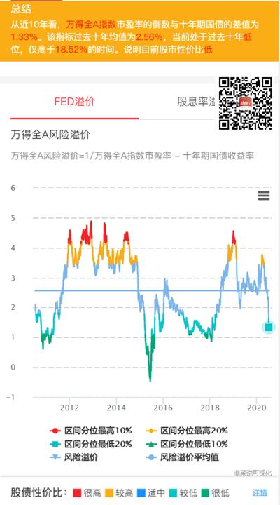 你想知道的所有“固收+”策略问题都在这儿了！