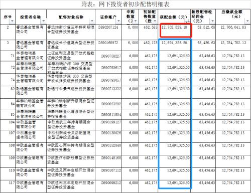 你想知道的所有“固收+”策略问题都在这儿了！