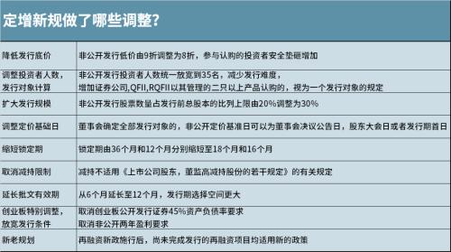 你想知道的所有“固收+”策略问题都在这儿了！