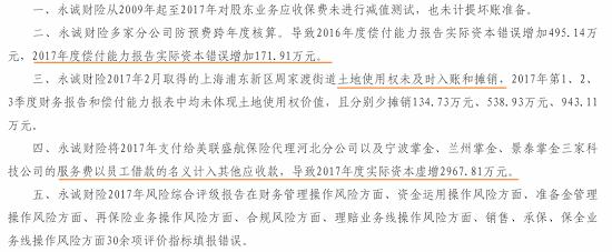 银保监会连开两张罚单：一家财务报告虚假 一家财务部越过投资部投资