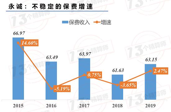 银保监会连开两张罚单：一家财务报告虚假 一家财务部越过投资部投资