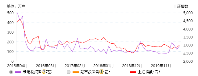 优稳资产：从流动性角度看市场